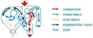 MPO-50-shema